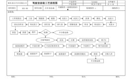 汽车喷漆工艺流程(喷涂油漆喷枪折叠表面)