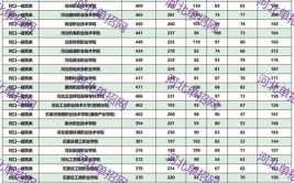 2023年河北省中等职业学校对口升学建筑类财经类专业考试安排