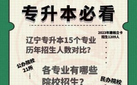 2023辽宁成人高考专升本热门专业有哪些