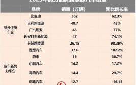 22家企业上榜昆明新能源汽车行业“优强”名单(新能源企业评优上榜平台)