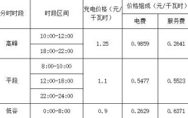 充电站的服务费多少钱一度？(充电站服务费充电多少钱降低)