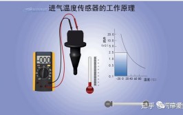 直播 | 3月12日 20:00 「汽车维修」汽车传感器的构造原理与检测(传感器汽车维修构造直播原理)