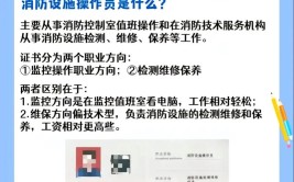 监控证和消防证一样吗