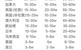 出国留学一年费用大概多少钱