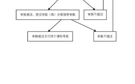 高考理综审题步骤应该是怎样的?