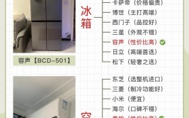 装修前电器选购指南,打造理想家居生活