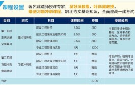 苏州园区哪里有建造师的教学学习培训课程