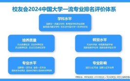 2024全国医疗保险专业大学排行榜