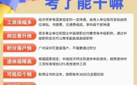 福建2023年中级经济师报名时间