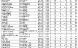 2024华东师范大学研究生报考条件