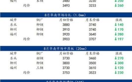 Mysteel月报9月份国内建筑钢材价格或将在震荡中迎来反弹