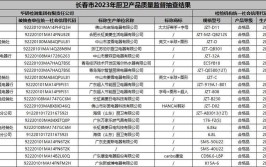 注意！12批次家用电器抽检不合格 标称半球、万利达、好太太等在列(标称软线截面电源线电源)