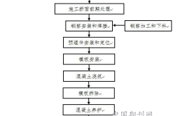 混凝土护栏施工质量控制要点