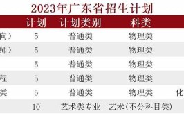 北京工商大学2023年在江苏各专业招生人数