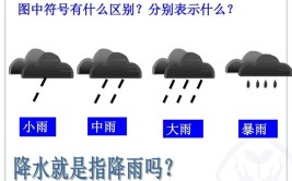 下雨前的征兆有哪些一年级