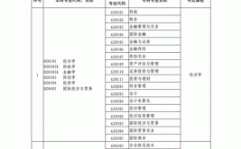 司法助理专升本可以报什么专业