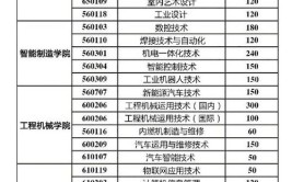 湖南三一工业职业技术学院有哪些专业？