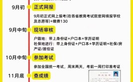 成人考大学需要什么条件