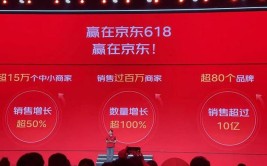 销售额超600亿！京东直接带动80万建档立卡贫困户增收(京东扶贫人民日报增收贫困户)