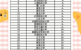 考研金融学硕士适合跨考吗报考要考虑哪些因素