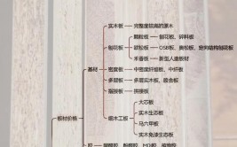 介绍新房装修板材骗局,如何辨别真伪，守护家居安全