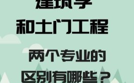 建筑学专业大学期间到底学什么和土木工程有区别