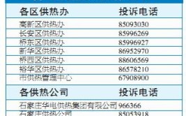 试供暖开始 12345正式受理供热投诉(供热供暖热力采暖集团)