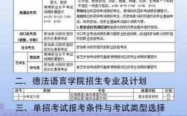 河北单招考试4月2日进行这些特色是河北外国语学院的独有