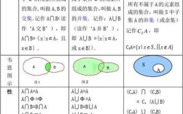 子集和真子集的区别