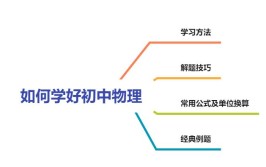 初中物理学习方法