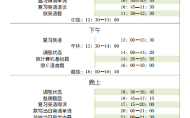 自考专升本的时间是怎么安排的