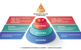 开放教育和网络教育的区别