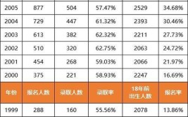 复读生与应届生高考录取分数线一样吗