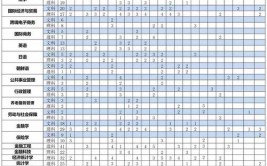 2024吉林财经大学研究生报考条件