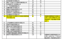 力帆系两家公司对簿公堂(力帆汽车理想亿元对簿公堂)