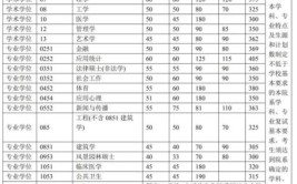 2024考研复试清华大学深圳国际研究生院建筑考研复试信息分享