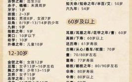 30岁在古代称为什么