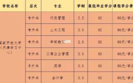 秋季国开大专学费8000贵吗