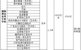 朝阳成人大专报考条件有哪些