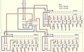 小白家装 ：家装电路实战之流程总结(家装电路线路实战绘制)