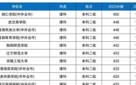 420分以下的二本医科大学