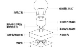 悬浮灯泡的原理