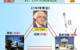 美国1787年宪法