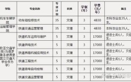 郑州铁路职业技术学院河南高考单独招生单招考试科目