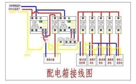 水电装修知识-家用配电箱的安装方法、配电箱线路图(配电箱安装线路图接线水电)