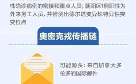 多区通报新增风险点位！中国石油大学（北京）出现混检阳性(核酸村镇阳性检测采样)