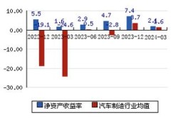 因无经营场地及经济效益不佳 特力A解散控股汽车业务子公司(日丰公司解散经营业务)