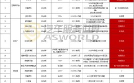 途虎、天猫、华胜、恒泰、国合、百援…为啥都扎推做这件事？(新能源连锁销售业务售后)