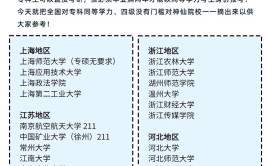 同等学力可以报考哪些大学