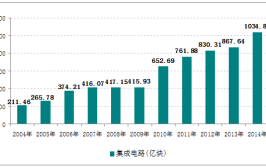 集成电路转型遇挫 大港股份拟14亿“甩包袱”(半导体亿元集成电路股份公司)